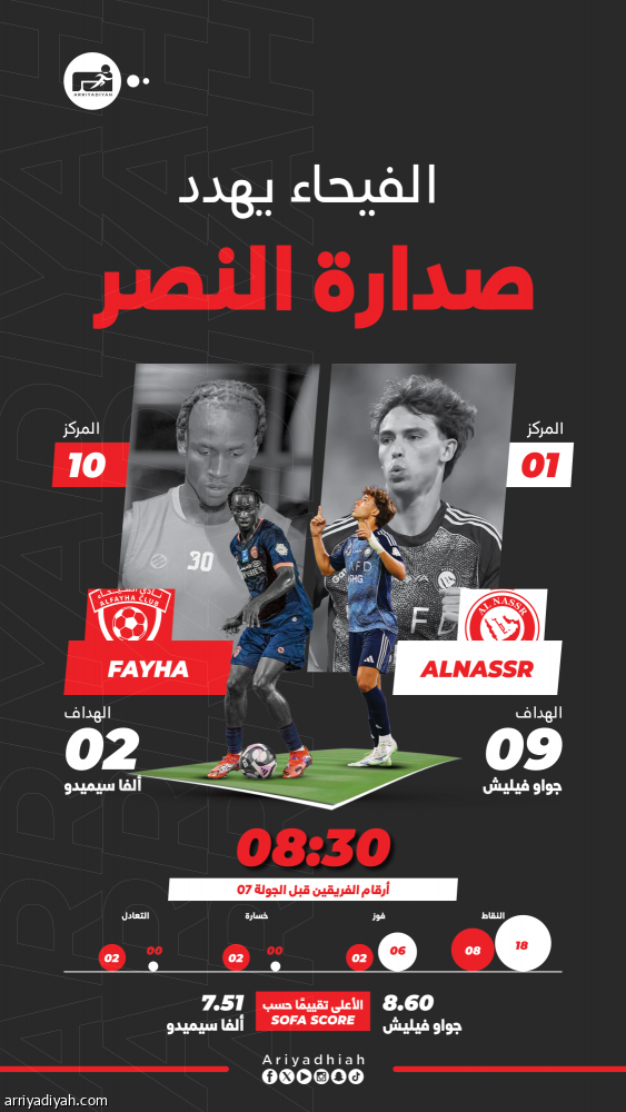 أرقام النصر في وجه الفيحاء