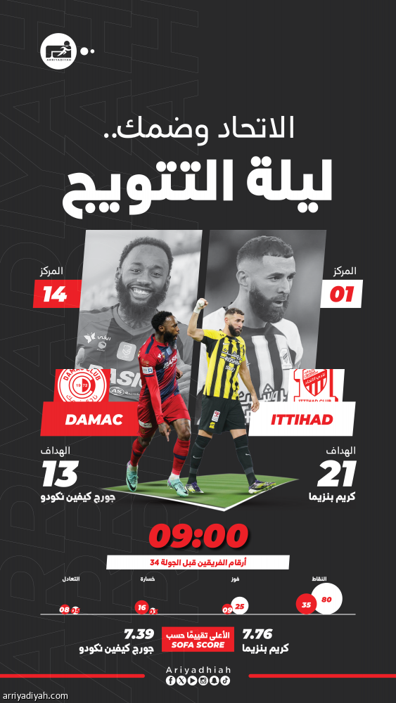 الاتحاد.. احتفالية بطل وبروفة كأس أمام ضمك