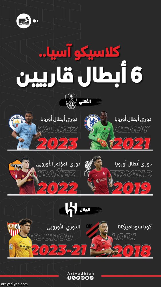 بين الهلال والأهلي.. 6 نجوم صنعوا المجد القاري