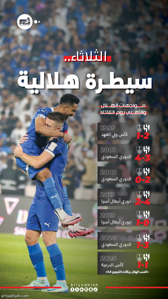 الثلاثاء.. 5 انتصارات هلالية والنخبة الثامنة