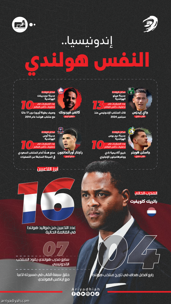 إندونيسيا.. أول آسيوي في المونديال والرهان على المواليد