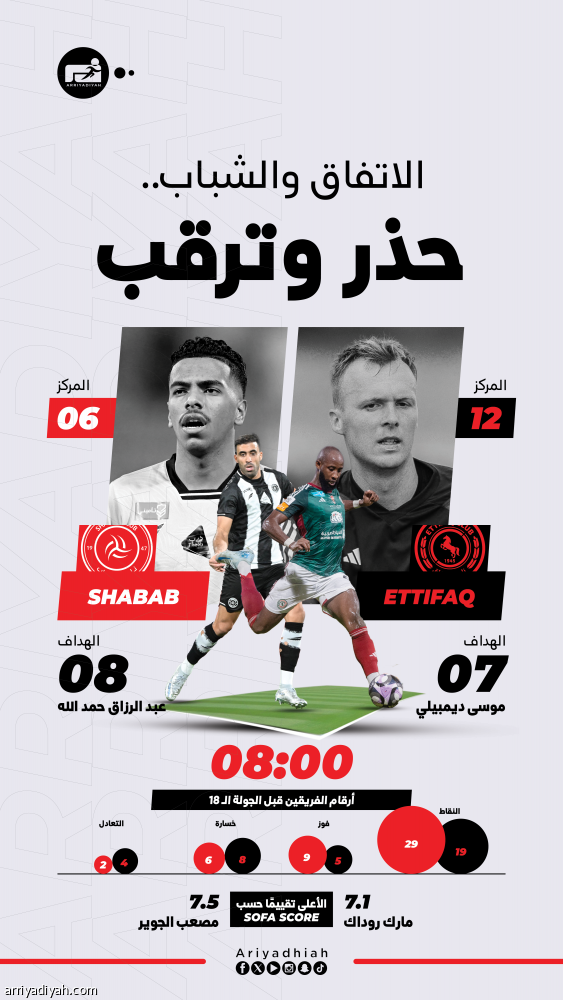 الاتفاق الجديد يهدد انطلاقة الشباب