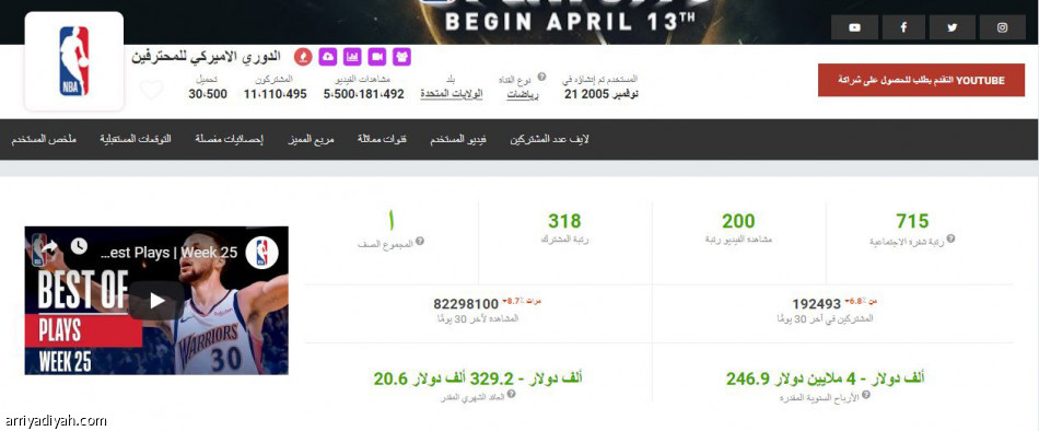 Wwe
تكتسح «يوتيوب» الأكثر مشاهدة