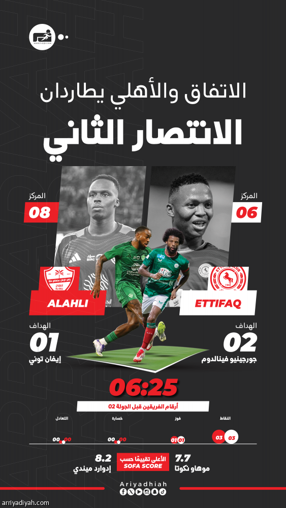 الاتفاق والأهلي.. بين التأكيد ورد الاعتبار