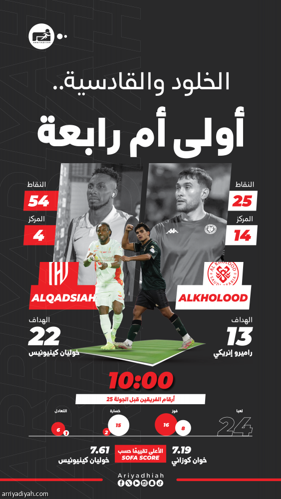 الخلود يبحث عن الفرحة الأولى أمام القادسية