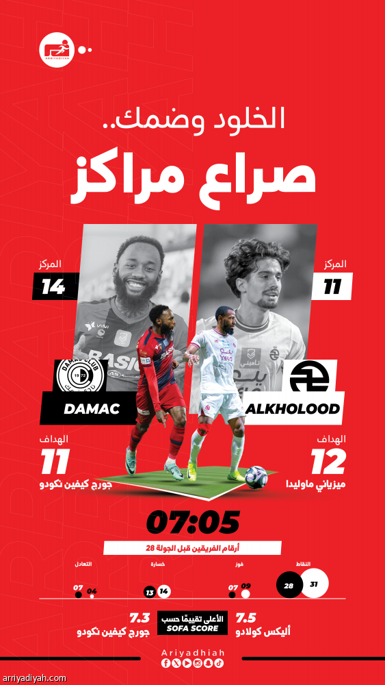 الخلود يلوّح بالثأر في مواجهة ضمك