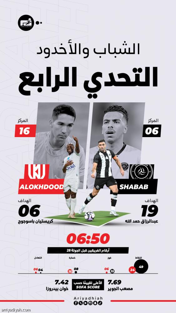 الشباب ينشد هزيمة الأخدود الأولى