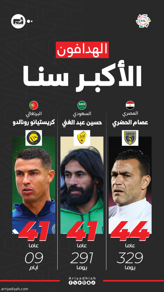 رونالدو يلتحق بالحضري وحسين