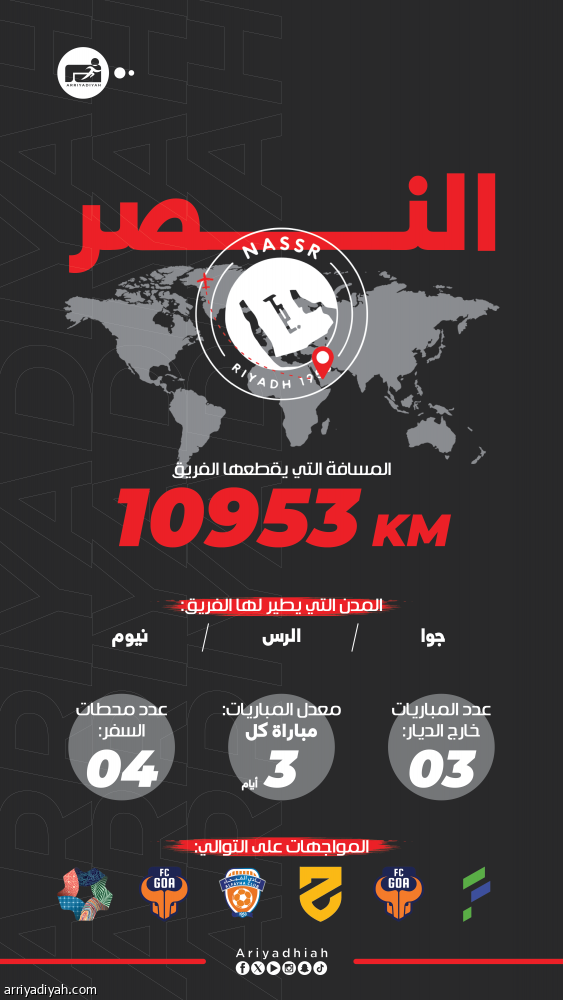 خلال 3 أسابيع.. رباعي آسيا يطير 34 ألف كلم.. وجدول الهلال الأكثر ضغطا