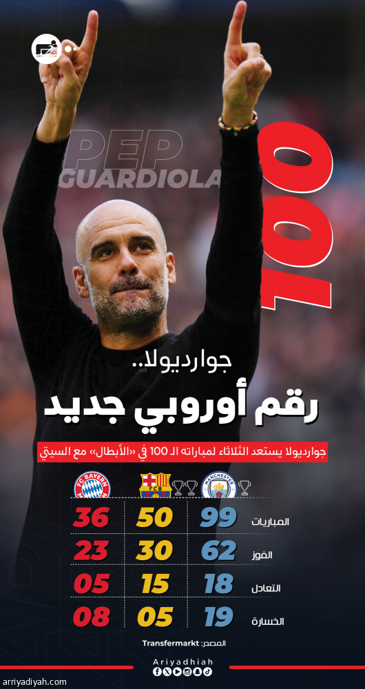 جوارديولا يلامس المئوية الأوروبية مع سيتي