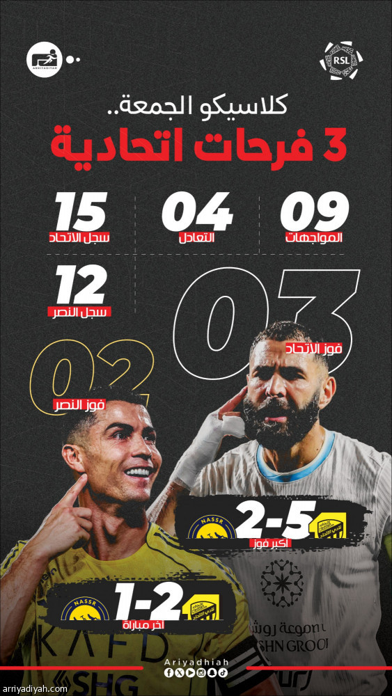 كلاسيكو الجمعة.. تفوق اتحادي والخماسية أكبر النتائج