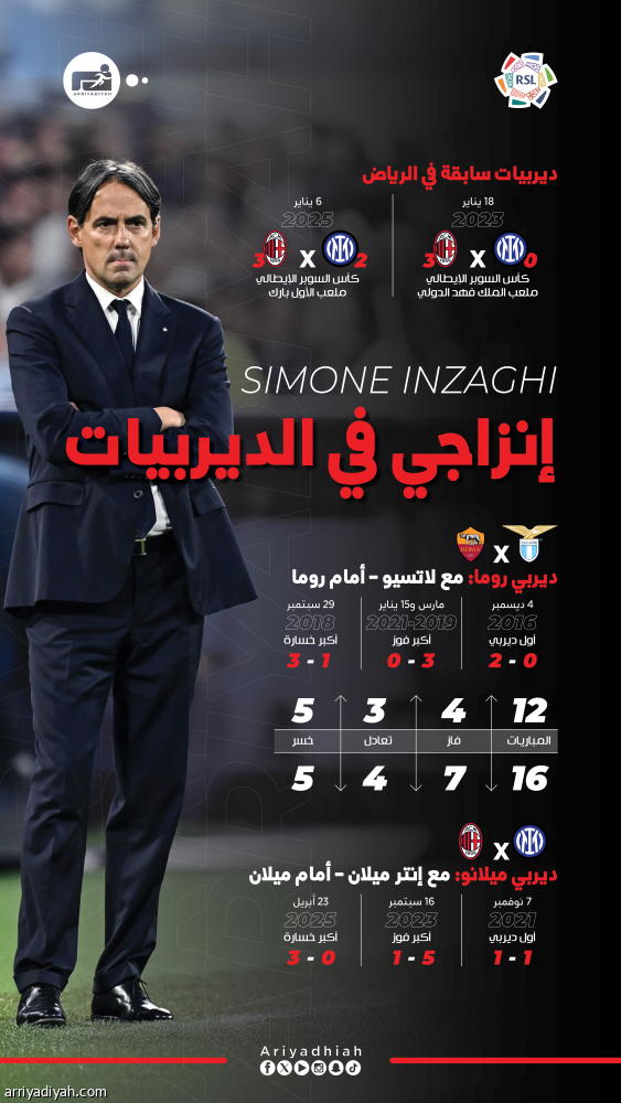 إنزاجي.. الديربي الأول خارج إيطاليا