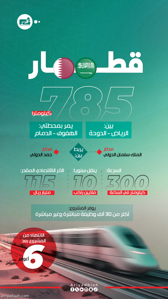 ولي العهد وأمير قطر يشهدان توقيع اتفاقية «القطار السريع»