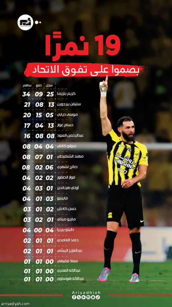 19 لاعبا يصنعون ثنائية الاتحاد