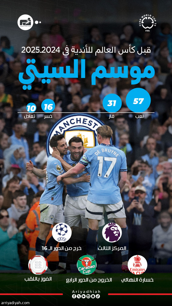 الهلال وسيتي.. ظروف متشابهة وبطولة وحيدة