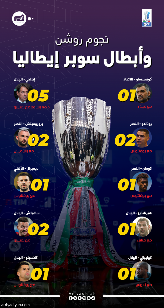 سوبر إيطاليا.. 10 أبطال مروا من هنا