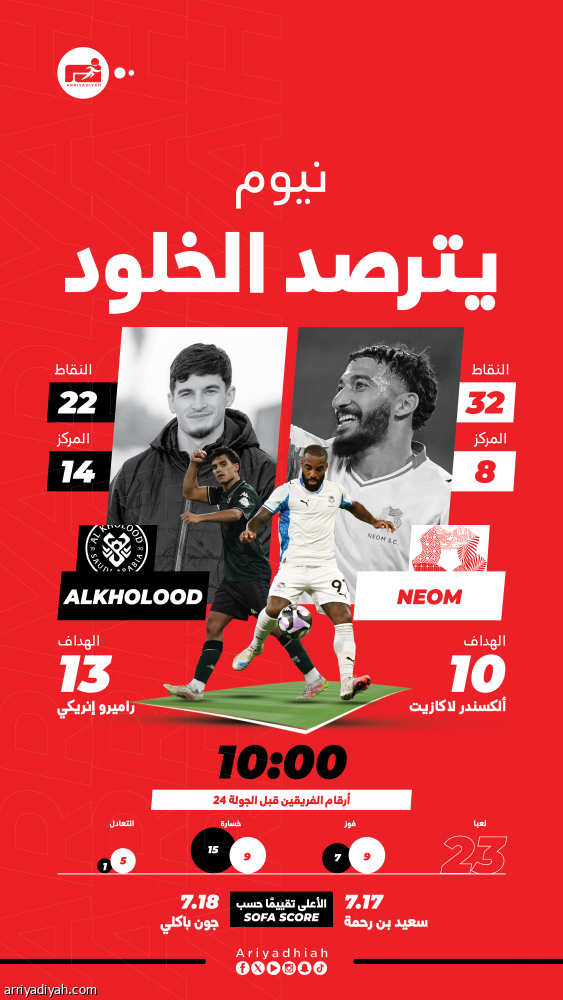 الخلود يخطط على نقاط نيوم