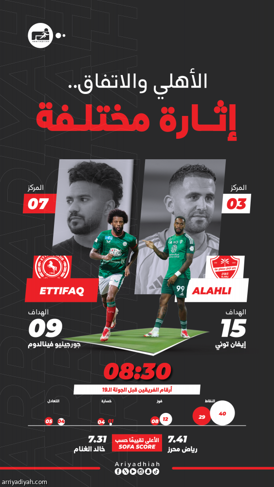 الأهلي والاتفاق.. التحدي الـ30