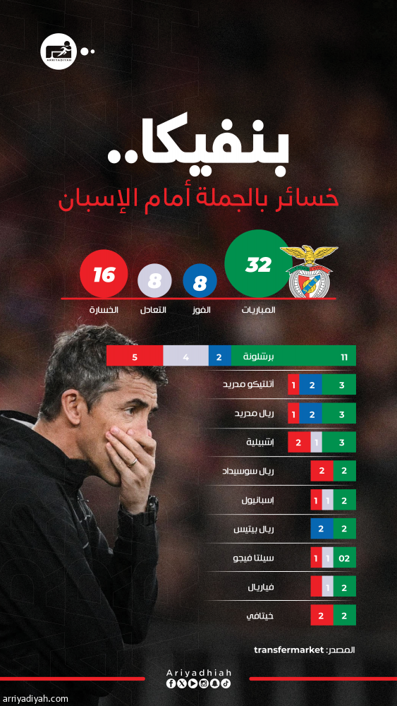 برونو: برشلونة فريق الجودة العالية